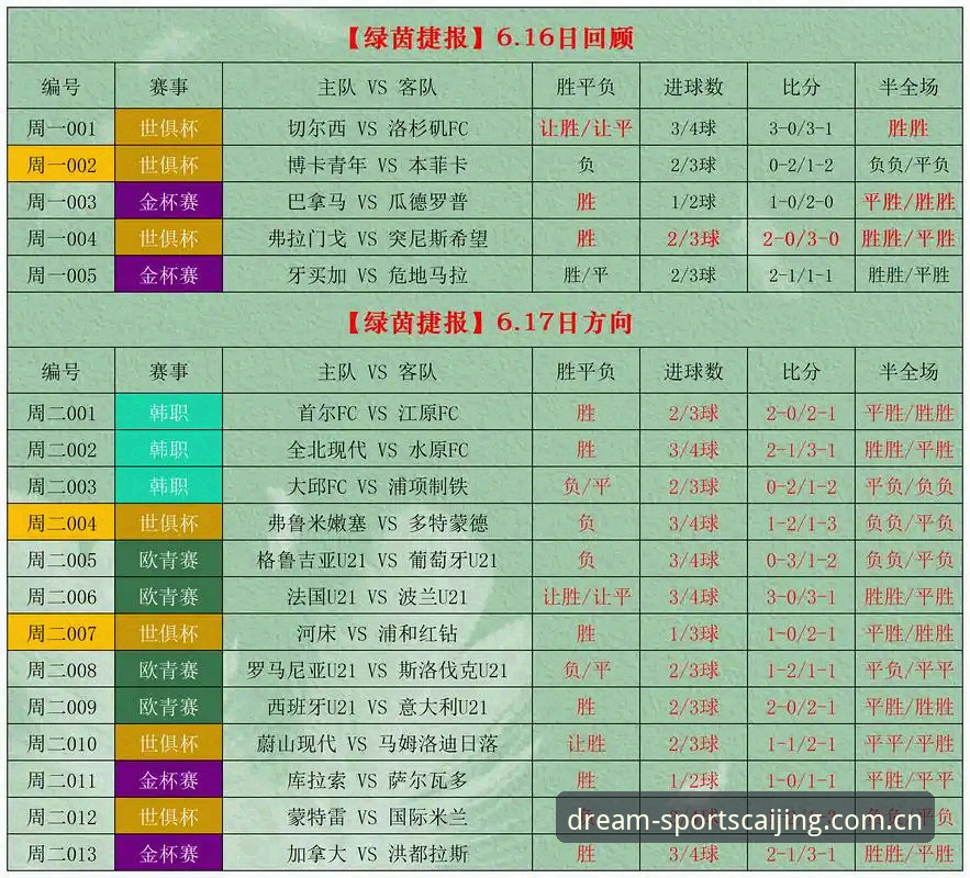 体育彩竞彩足球APP下载 竞彩足球平台上的那些坑:一位老编辑的避障笔记