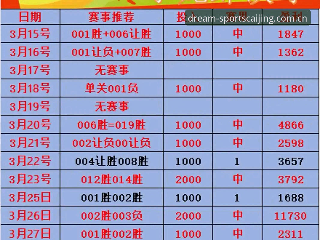竞彩足球平台从零上手：tiyucaijingcai app下载安卓版实操教程